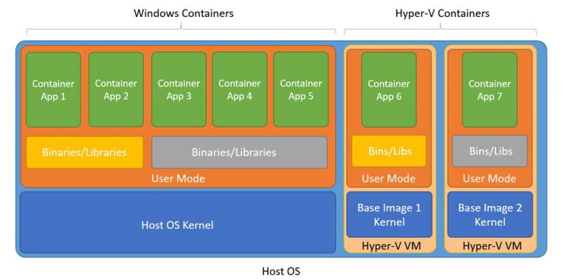 Container Windows Csc Jeff Buenting
